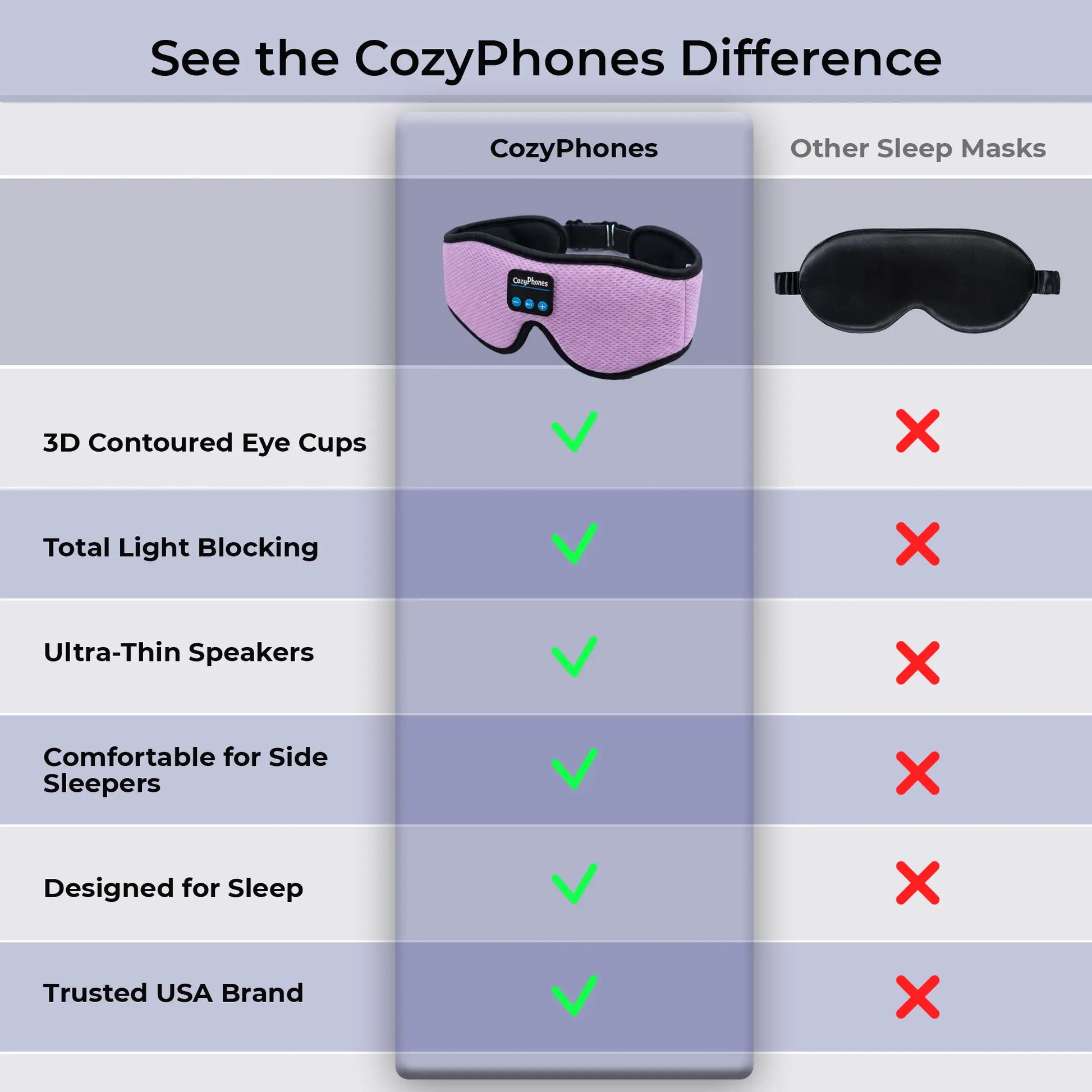 Bluetooth Sleep Mask with Headphones – 3D Contoured Memory Foam Eye Mask, Wireless Eye Mask for Sleeping, Adjustable Sleep Headphones, Bluetooth 5.4, 14H Playtime